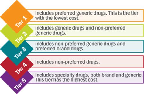 generic drugs are in what tier